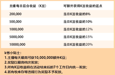 KK直播加碼“就地過年”，多重驚喜伴你溫暖過大年