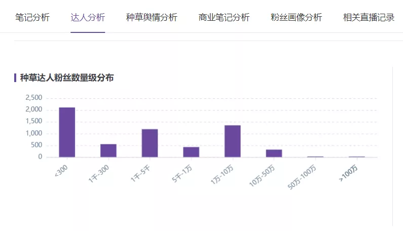 小紅書營銷，國貨彩妝品牌”橘朵“的突圍之路