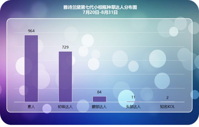 小紅書爆款新品千萬營銷數(shù)據(jù)總結(jié)，適用99%品牌的2種內(nèi)容種草策略