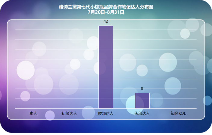 小紅書爆款新品千萬營銷數(shù)據(jù)總結(jié)，適用99%品牌的2種內(nèi)容種草策略