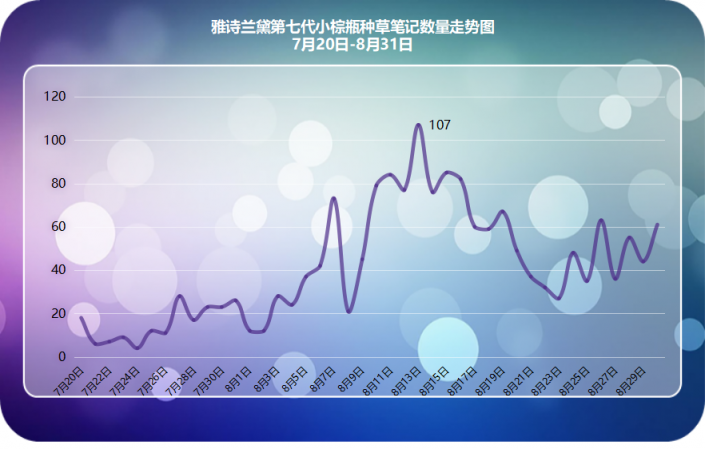 小紅書爆款新品千萬營銷數(shù)據(jù)總結(jié)，適用99%品牌的2種內(nèi)容種草策略