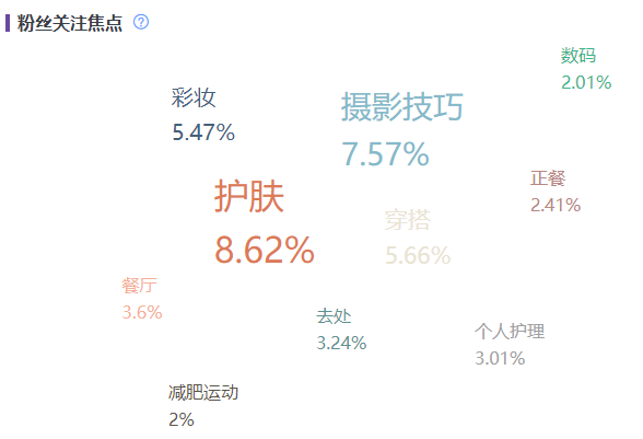 小紅書數(shù)據(jù)工具︱精細(xì)化KOL篩選策略，幫助品牌提高營銷效率