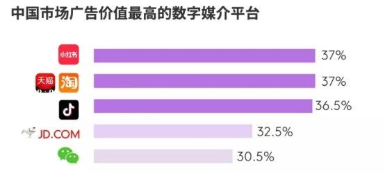 2020年小紅書品牌營銷總結(jié)，掌握這2種就夠了