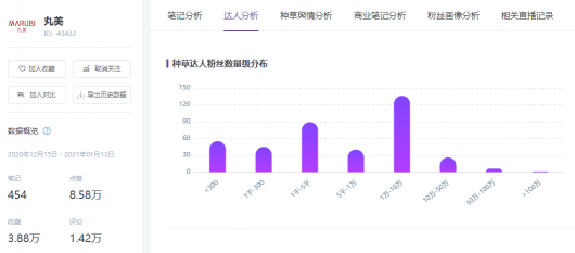 3億流量背后，2021年小紅書品牌硬核營銷的三板斧