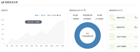 會(huì)計(jì)精準(zhǔn)發(fā)力在云端，開啟財(cái)務(wù)管理新途徑