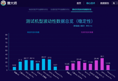 榮耀V40一騎絕塵 領(lǐng)先技術(shù)實現(xiàn)全局優(yōu)化