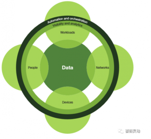 薔薇靈動創(chuàng)始人嚴(yán)雷：全新視角闡述零信任與微隔離