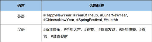 Twitter 今日上線2021牛年專屬表情符號(hào)，恭賀農(nóng)歷新年