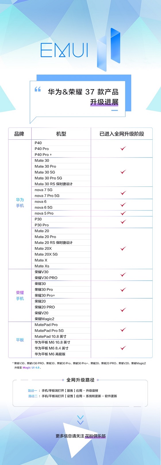 EMUI 11全網(wǎng)推送升級計(jì)劃機(jī)型均已覆蓋，快來試試這些功能！