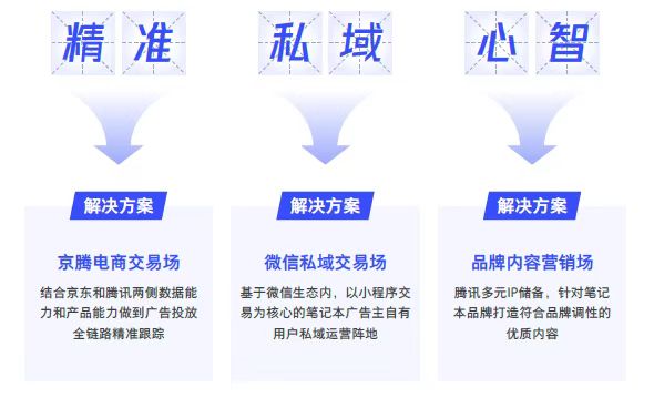 京東電腦數(shù)碼攜騰訊發(fā)布筆記本行業(yè)營銷洞察白皮書