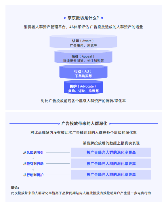 京東電腦數(shù)碼攜騰訊發(fā)布筆記本行業(yè)營銷洞察白皮書