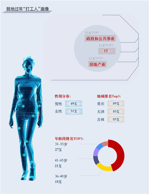 “就地過年”成打工人重要選項(xiàng) 百分點(diǎn)科技發(fā)布牛年春節(jié)報(bào)告