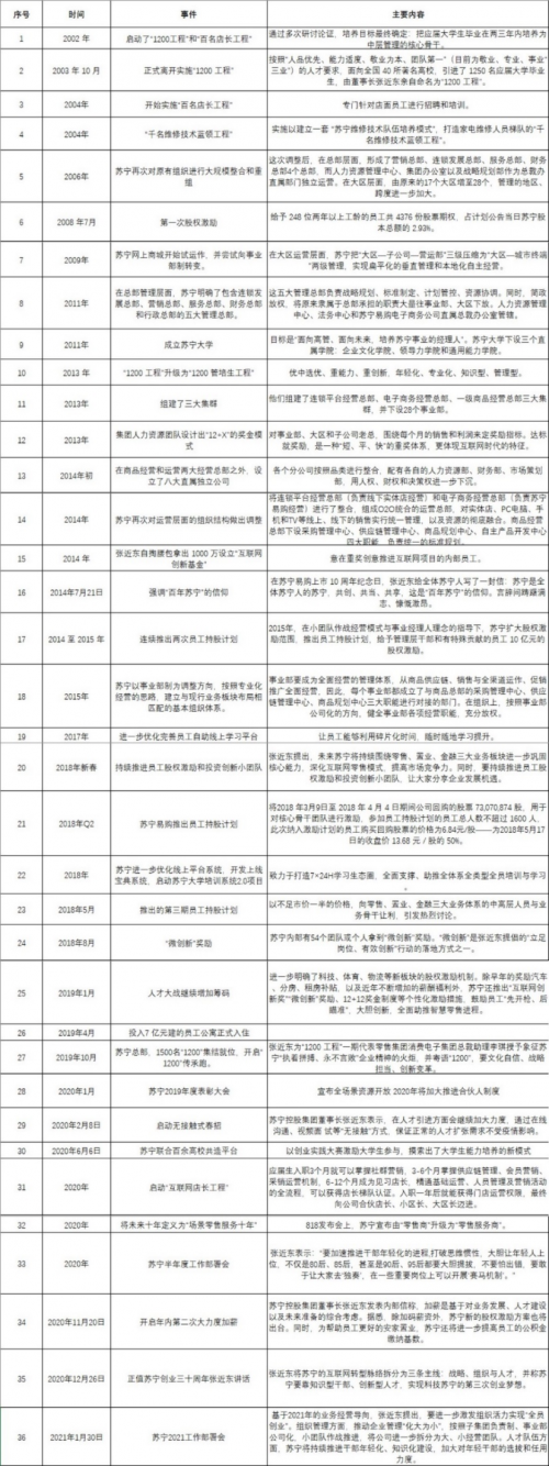 直面問(wèn)題，蘇寧在變革中“撥云見(jiàn)日”