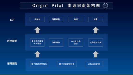 用“未來”定義未來！本源量子發(fā)布首款國產量子計算機操作系統(tǒng)——本源司南