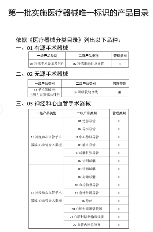 醫(yī)療行業(yè)三問RFID，需不需要？哪里需要？需要哪個？