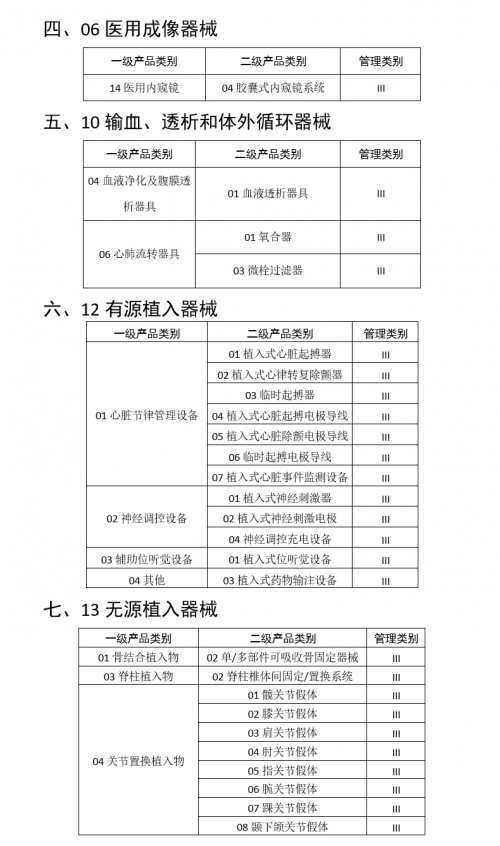 醫(yī)療行業(yè)三問RFID，需不需要？哪里需要？需要哪個？