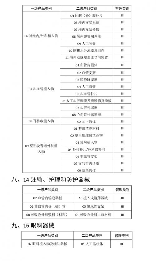 醫(yī)療行業(yè)三問RFID，需不需要？哪里需要？需要哪個？