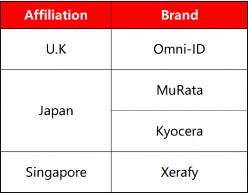 醫(yī)療行業(yè)三問RFID，需不需要？哪里需要？需要哪個？