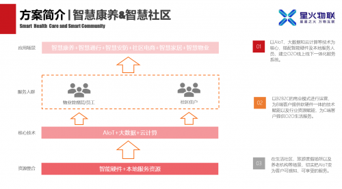 星火物聯(lián)攜手摩根智能，全方位升級智慧酒店、園區(qū)、康養(yǎng)項目