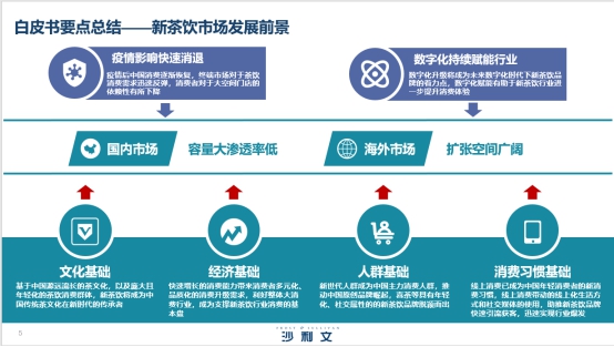 喜茶攜手沙利文發(fā)布《2020中國(guó)新茶飲行業(yè)發(fā)展白皮書》