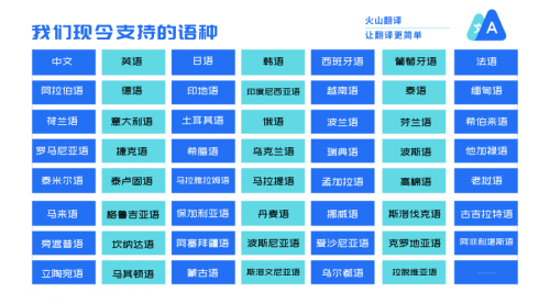 火山翻譯年度盤點(diǎn)：年底每天“干活”1.38億次