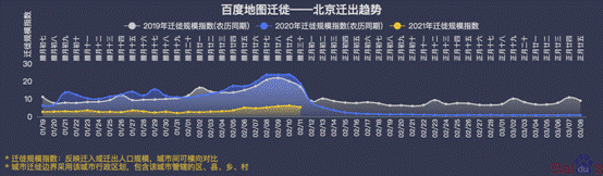 就地過年花樣多，百度地圖顯示北京多個(gè)市屬公園迎客流小高峰