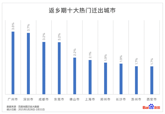 就地過年花樣多，百度地圖顯示北京多個(gè)市屬公園迎客流小高峰