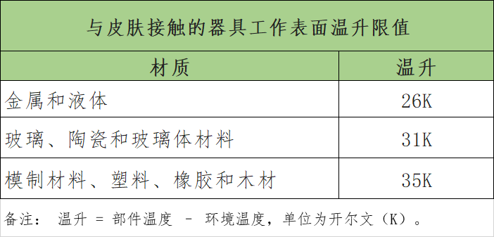 9款美容儀測評：初普、MeSmooth等產(chǎn)品表面溫升超限