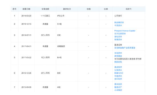 雷軍又出手進(jìn)軍券商業(yè) 小米為老虎證券主要股東之一