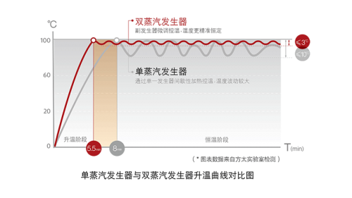 別再問(wèn)家用電蒸箱好用嗎！產(chǎn)品詳細(xì)測(cè)評(píng)來(lái)解答