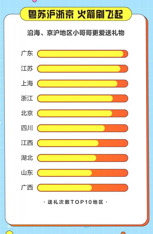 游戲直播誰在看？斗魚發(fā)布2020游戲直播用戶報告