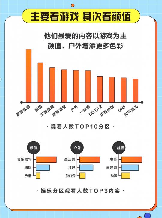 游戲直播誰在看？斗魚發(fā)布2020游戲直播用戶報告