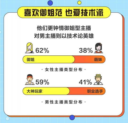 游戲直播誰在看？斗魚發(fā)布2020游戲直播用戶報告