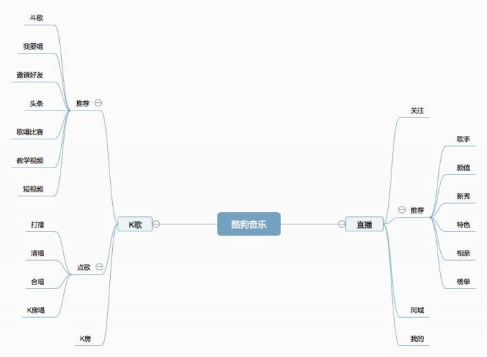 抄襲罵戰(zhàn)一地雞毛，酷狗和網(wǎng)易云到底誰更“好聽”？