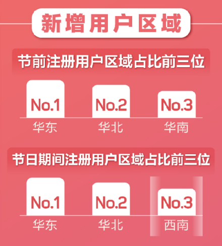 百合婚戀新注冊(cè)用戶日增81% 世紀(jì)佳緣新增用戶女性占比75%！