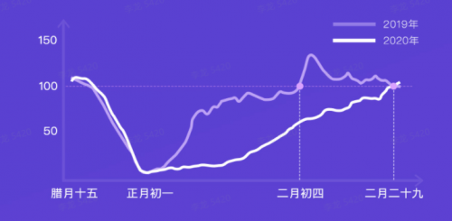 G7大數(shù)據(jù)丨G7公路貨運(yùn)指數(shù)2020年度報(bào)告發(fā)布！