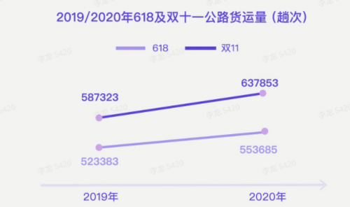 G7大數(shù)據(jù)丨G7公路貨運(yùn)指數(shù)2020年度報(bào)告發(fā)布！