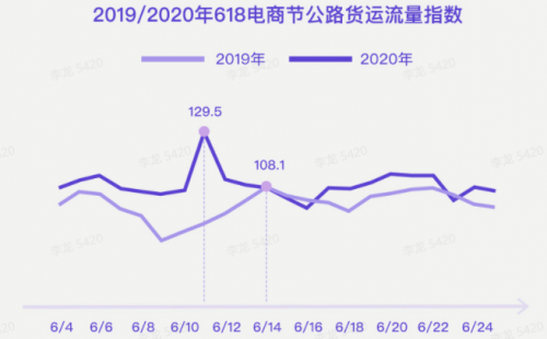 G7大數(shù)據(jù)丨G7公路貨運(yùn)指數(shù)2020年度報(bào)告發(fā)布！