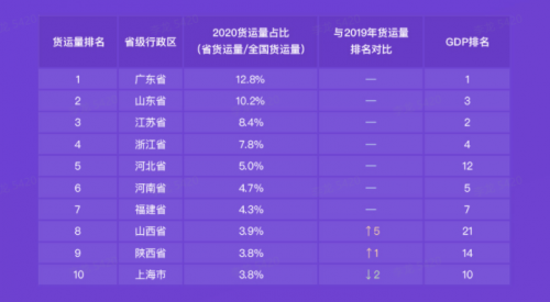 G7大數(shù)據(jù)丨G7公路貨運(yùn)指數(shù)2020年度報(bào)告發(fā)布！