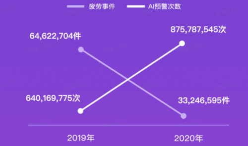 G7大數(shù)據(jù)丨G7公路貨運(yùn)指數(shù)2020年度報(bào)告發(fā)布！