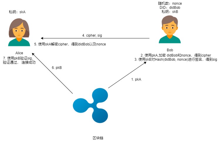 區(qū)塊鏈密碼—— 通付盾數(shù)據(jù)安全存儲、加密分享和公平交易實踐