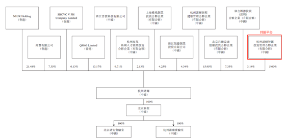 老虎證券ESOP: 上市首日漲超200%！牛年第一股如何成就億萬富翁