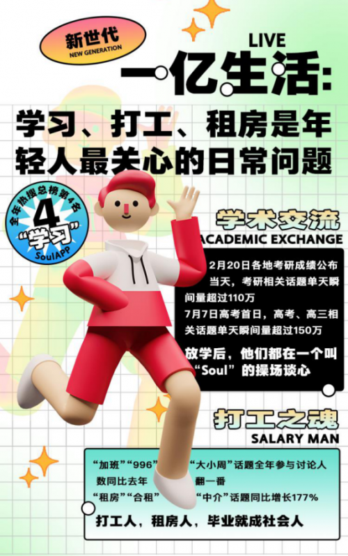 SoulAPP發(fā)布年度新世代社交趨勢(shì)洞察，成為新興社交APP