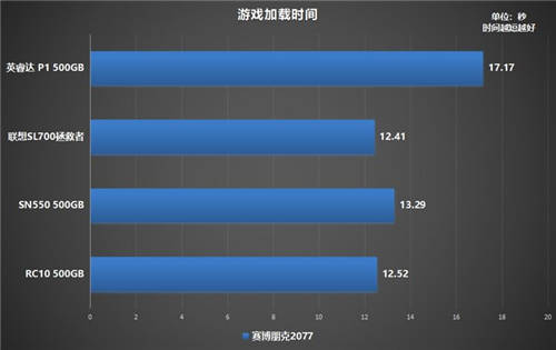 如何選購高性價比固態(tài)硬盤？鎧俠RC10穩(wěn)定表現(xiàn)給人驚喜