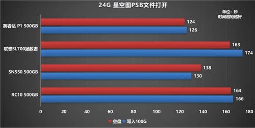 如何選購高性價比固態(tài)硬盤？鎧俠RC10穩(wěn)定表現(xiàn)給人驚喜