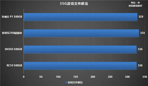 如何選購高性價比固態(tài)硬盤？鎧俠RC10穩(wěn)定表現(xiàn)給人驚喜