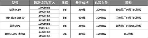 如何選購高性價比固態(tài)硬盤？鎧俠RC10穩(wěn)定表現(xiàn)給人驚喜