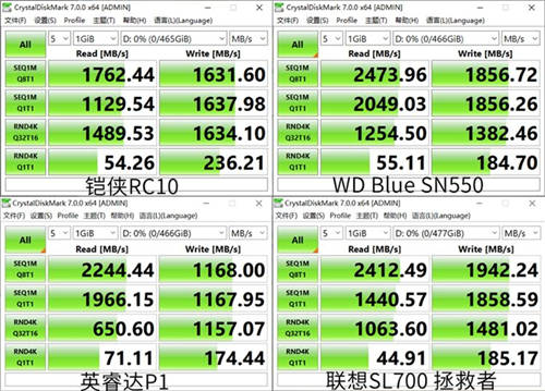 如何選購高性價比固態(tài)硬盤？鎧俠RC10穩(wěn)定表現(xiàn)給人驚喜