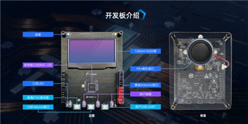 阿里云天池×平頭哥芯片開(kāi)放社區(qū)“RISC-V應(yīng)用創(chuàng)新大賽”正式開(kāi)賽！