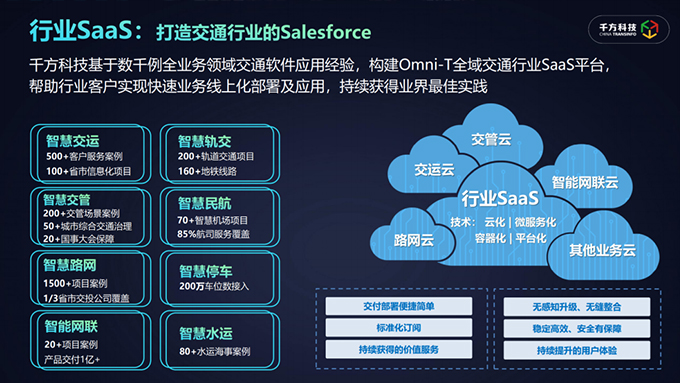 千方科技引領交通行業(yè)“上云用數賦智”，帶動更多企業(yè)深耕行業(yè)“數字沃土”